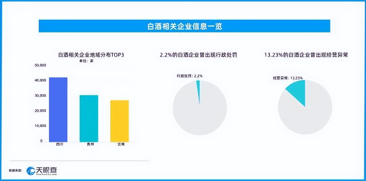 “哑铃化”格局下，五粮液、洋河、泸州老窖抢夺周期性红利