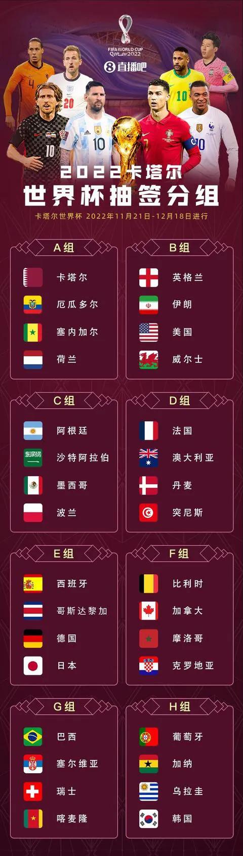 2022年世界杯名额分配表(2022卡塔尔世界杯具体分组 即上下半区交叉淘汰赛对阵表)