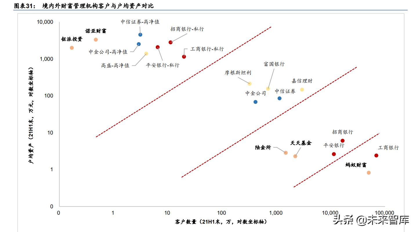 金融行业专题研究：周期格局共振，卡位财富赛道