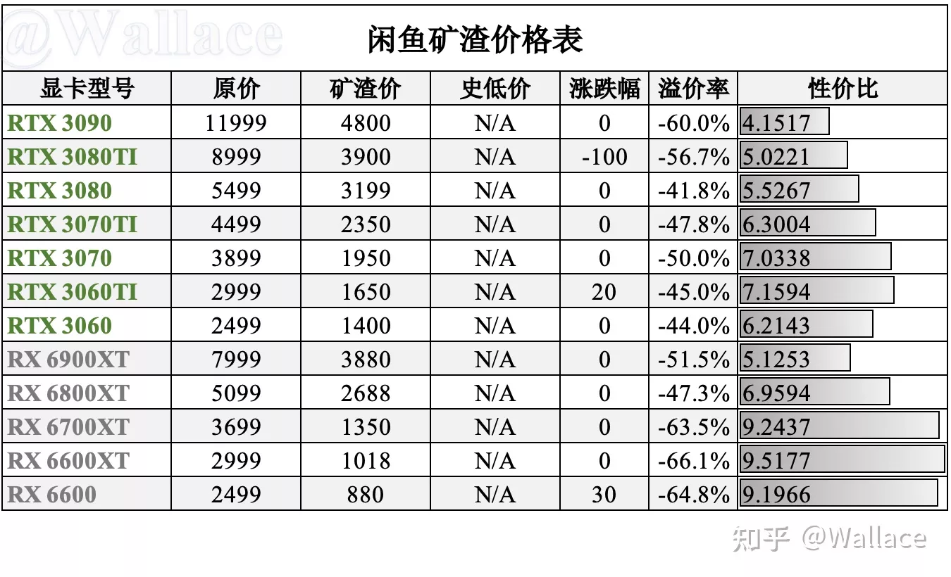 笔记本电脑显卡报价（今日各平台显卡最低价（显卡日报12月31日第432期））