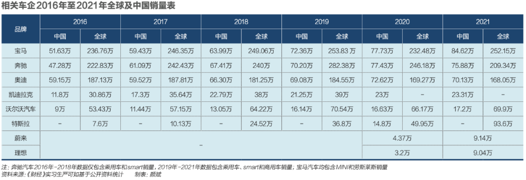 宝马重回全球豪车销冠