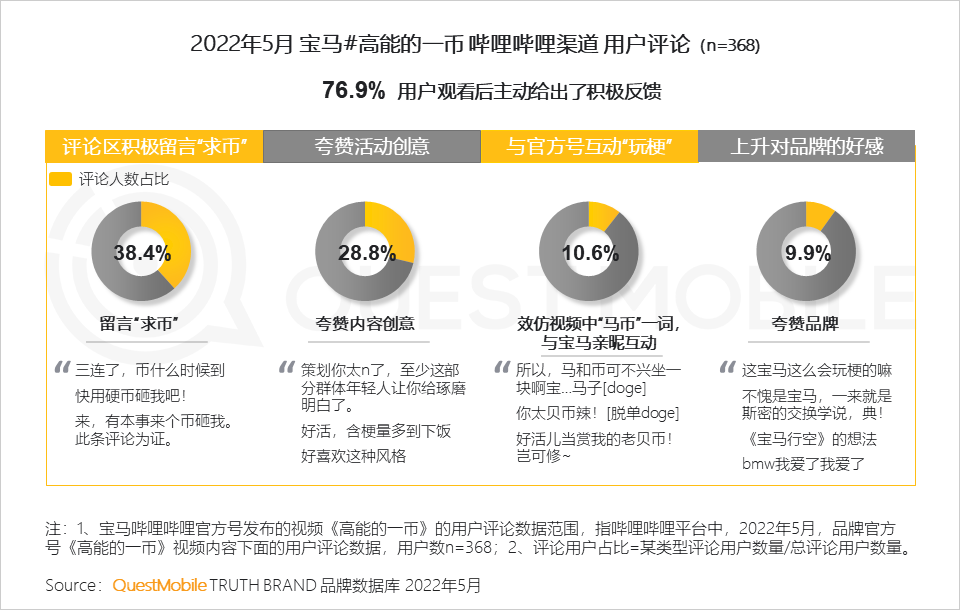 汽车品牌如何玩转营销？“热话题+强体验、用户需求+情感”成关键