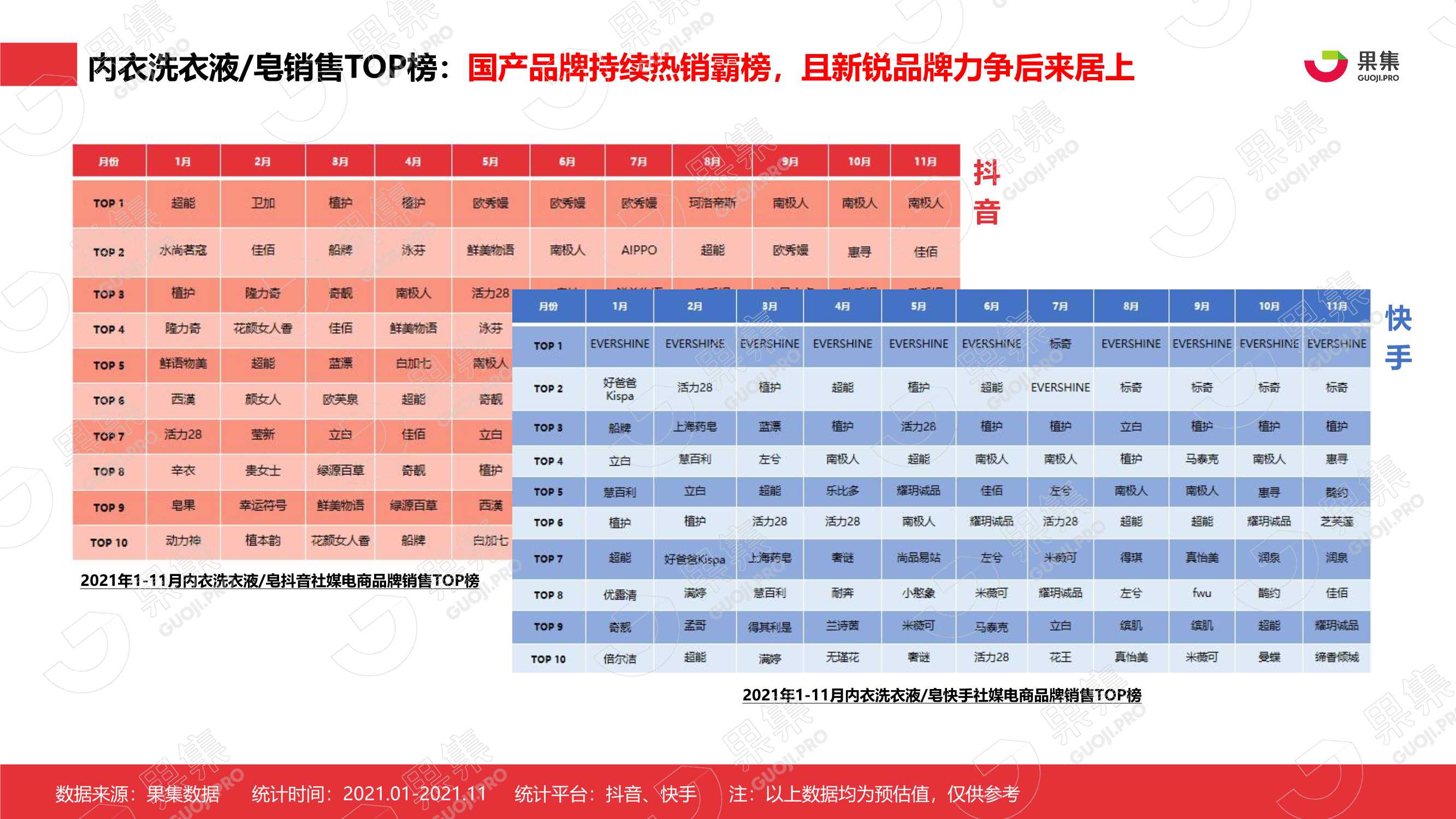 2021年内衣洗衣液皂行业社媒营销分析报告
