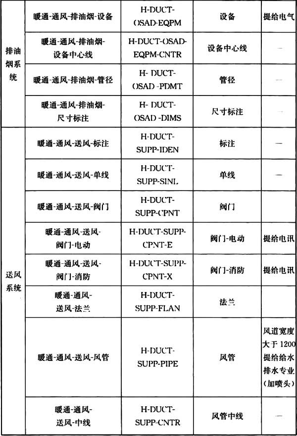 普通住宅新标准,住宅划分标准