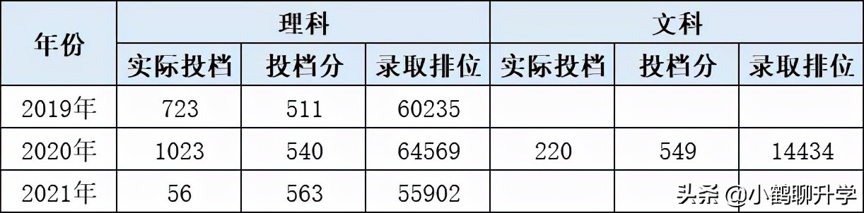 2021年广东高考录取分析：华南农业大学，斩获多项国家级奖项