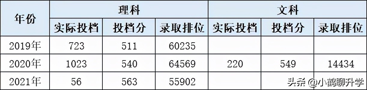 2021年广东高考录取分析：华南农业大学，斩获多项国家级奖项
