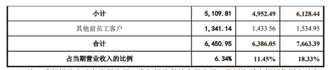 六成产品销往美国，内控存暗伤，恒大供应商绿通科技冲击创业板