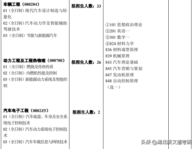 考研院校专业分析：武汉理工大学车辆工程