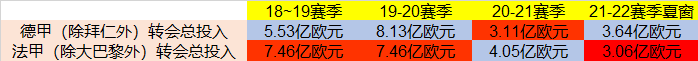为什么法甲比德甲低（拜仁与大巴黎，谁的“一家独大”更难些？）