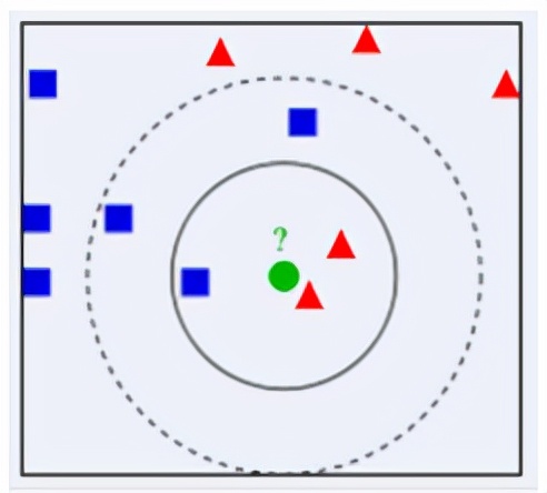 Python机器学习（十六）KNN原理与代码实现