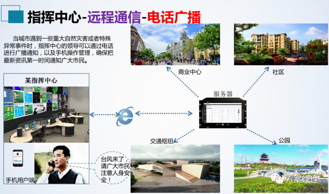 分享 | 应急指挥中心系统集成方案(ppt)