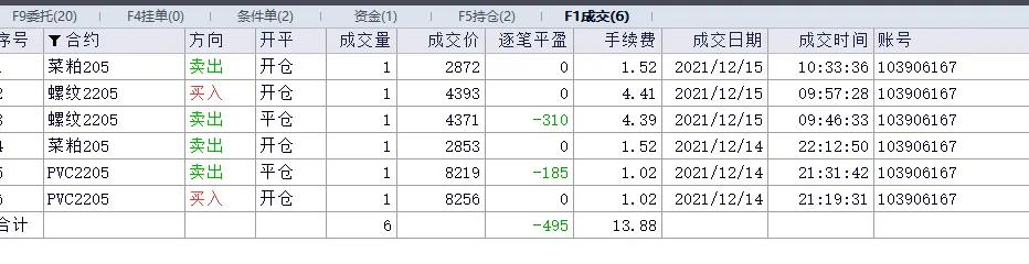 期货实盘（第28天）