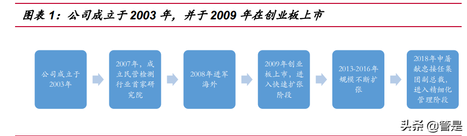 华测检测研究报告：产能扩张与管理效率提升共驱公司成长