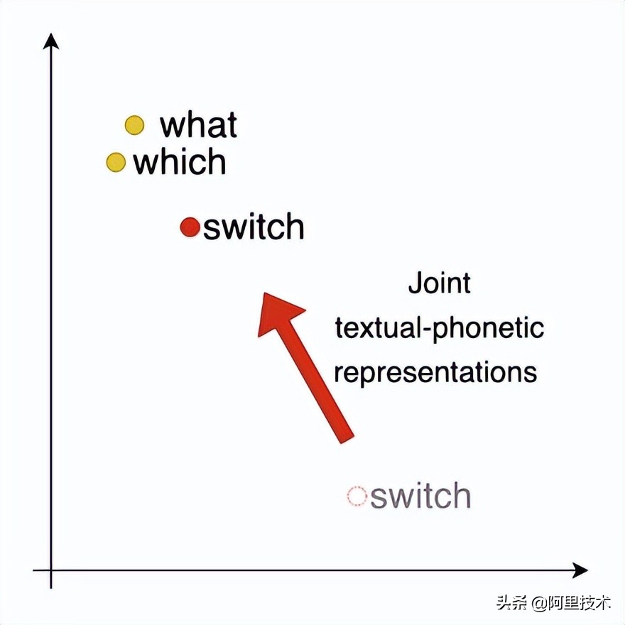 如何创造一个能和你对话的语音AI？