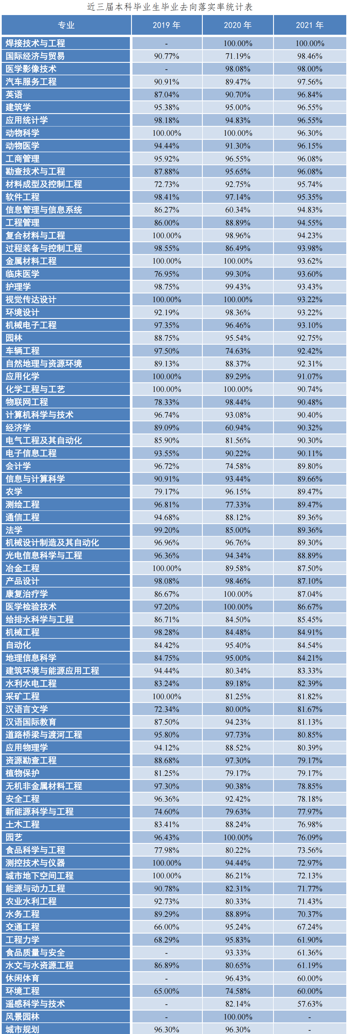 河北工程大学：晋冀鲁豫交界区唯一的工科大学，周边考生可以考虑