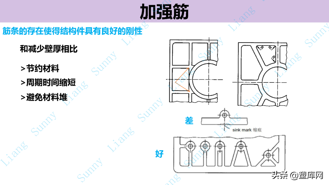 梁工专栏 | 高品质产品结构和模具设计要点