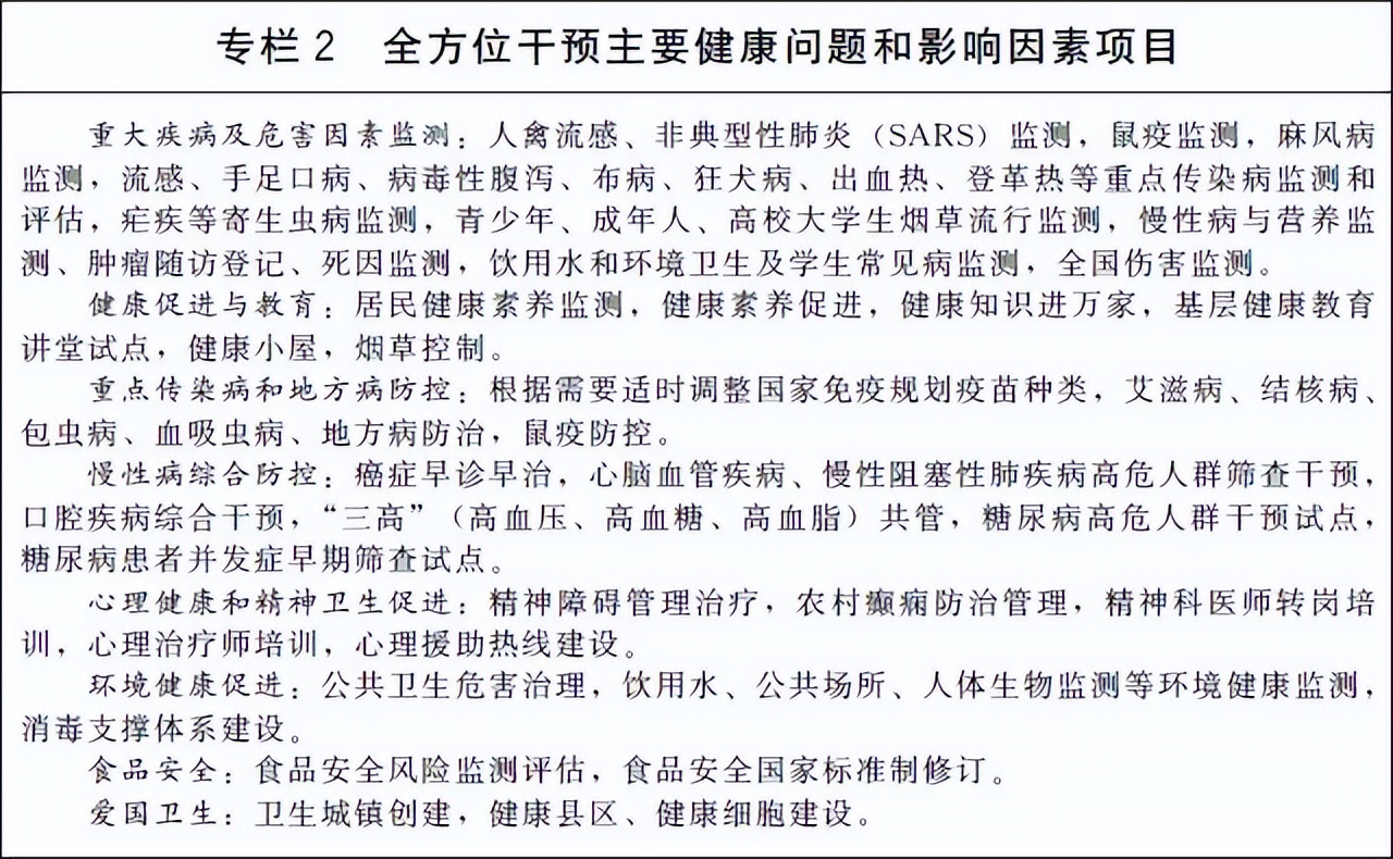 国务院办公厅关于印发“十四五”国民健康规划的通知