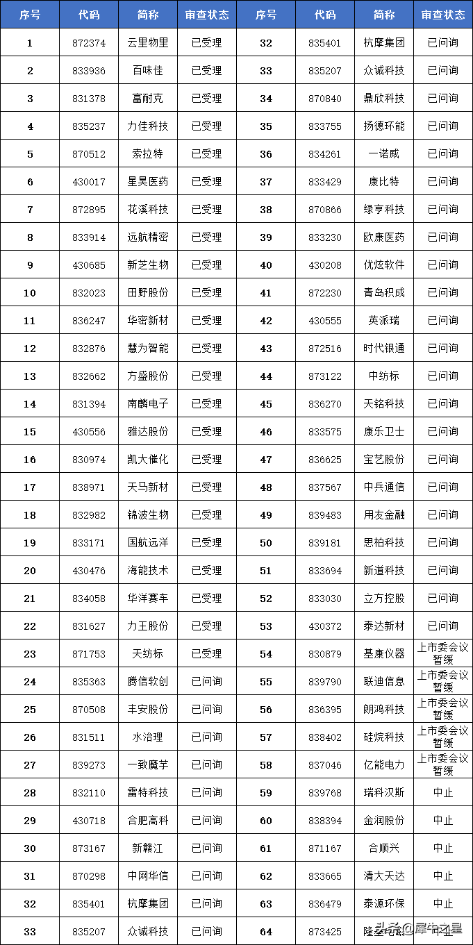 北交所新能源与硬科技板块迎来戴维斯双击，这12家公司值得关注