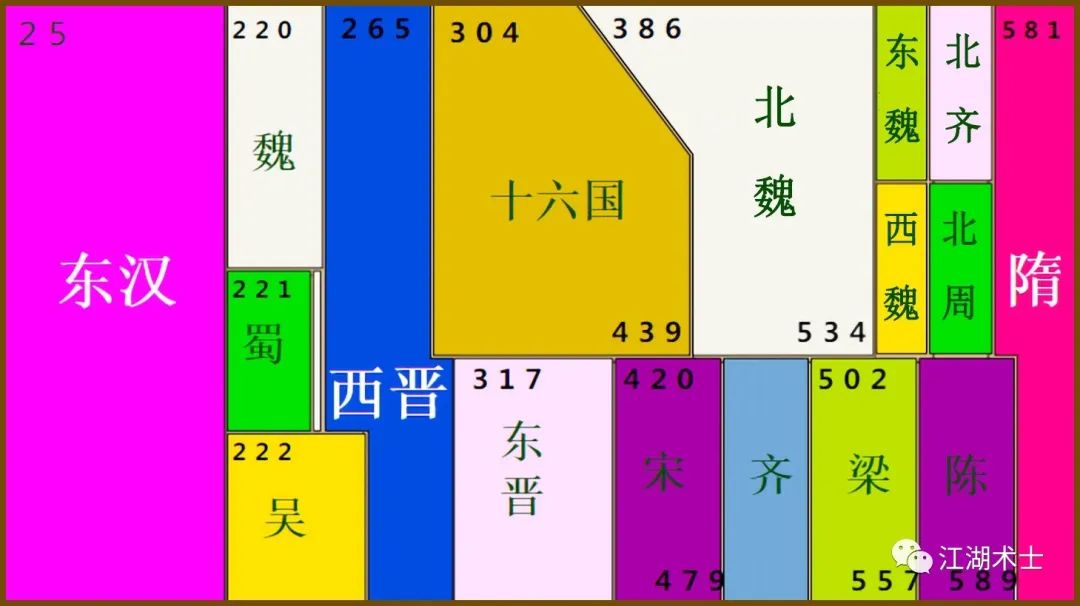 南北朝前面是什么朝代（魏晋南北朝前面是什么朝代）-第1张图片-昕阳网