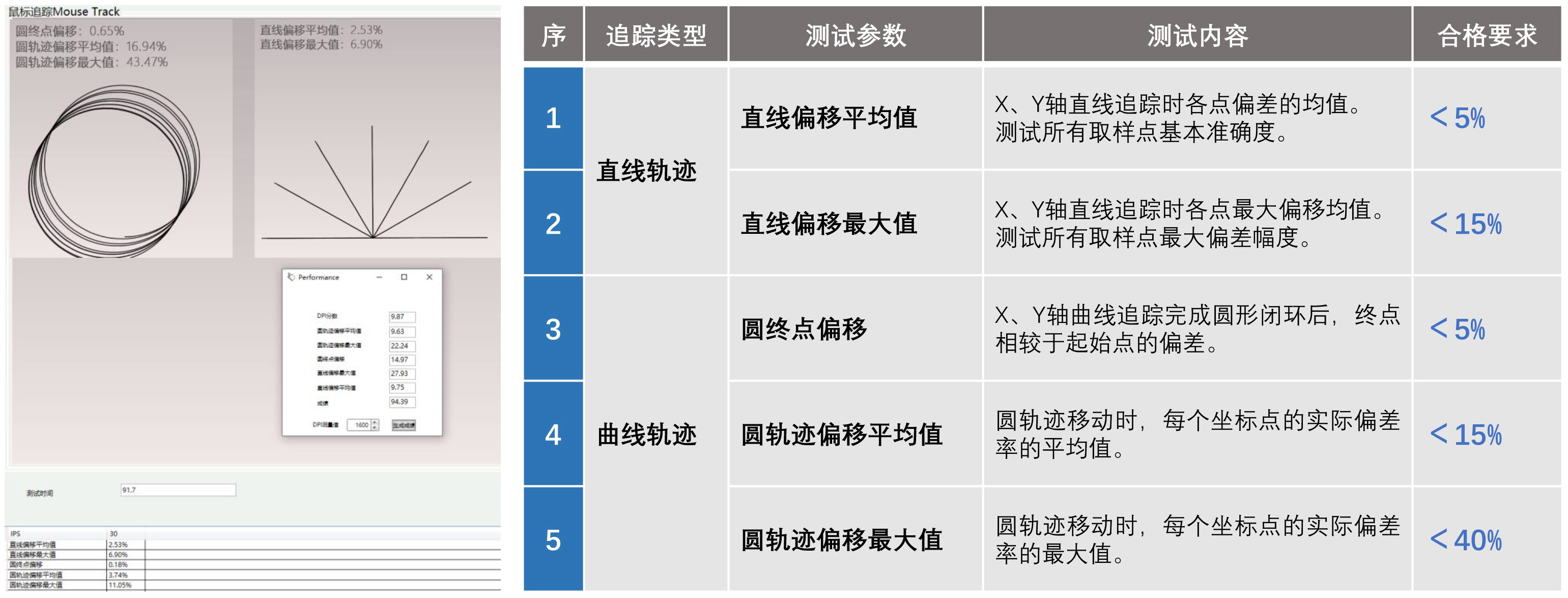 g1电竞游戏鼠标(不测不知道，不足百元的罗技游戏鼠标G102到底准不准)