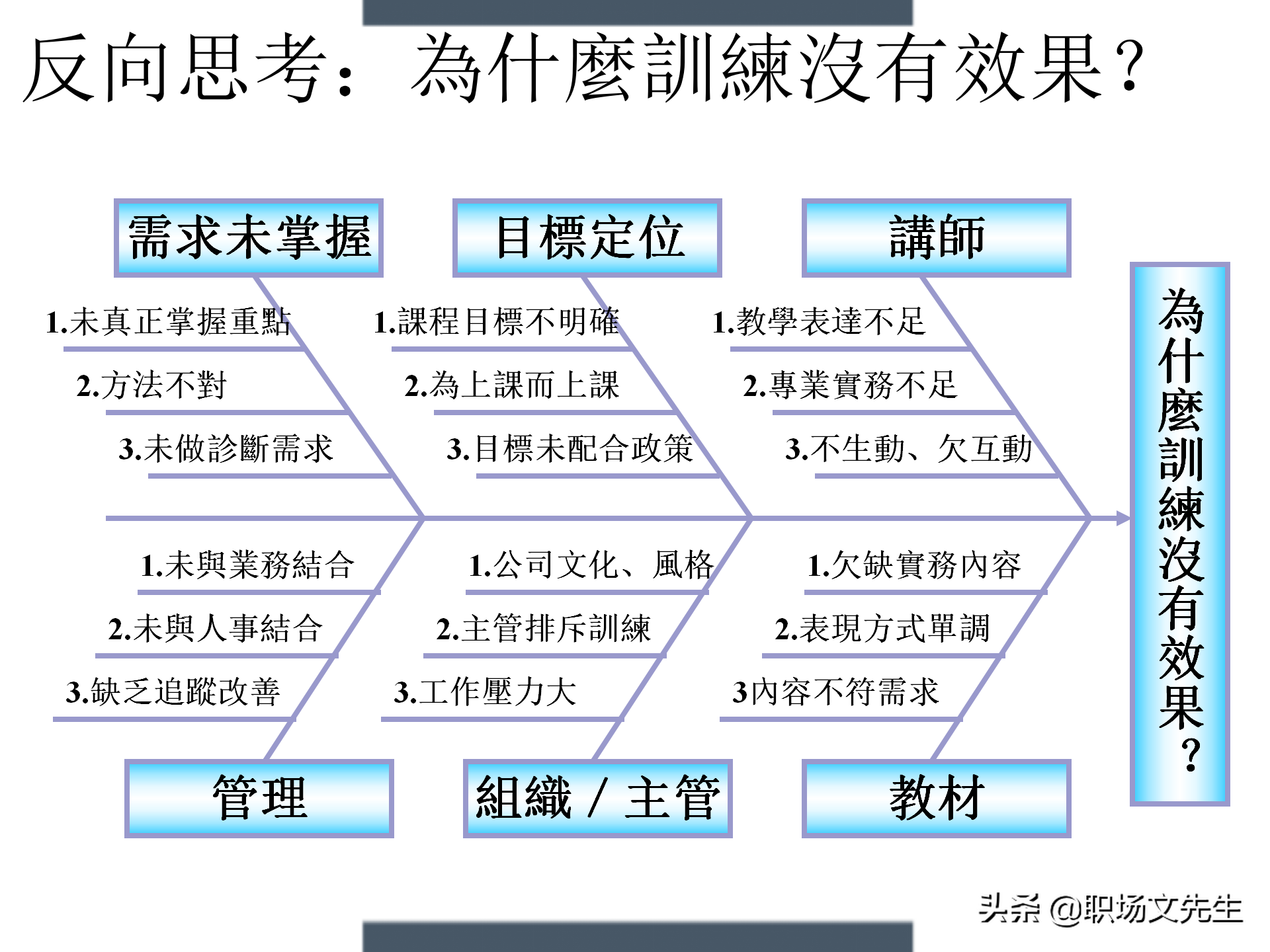制定年度培训计划过程与技巧，如何设计年度培训计划与预算方案