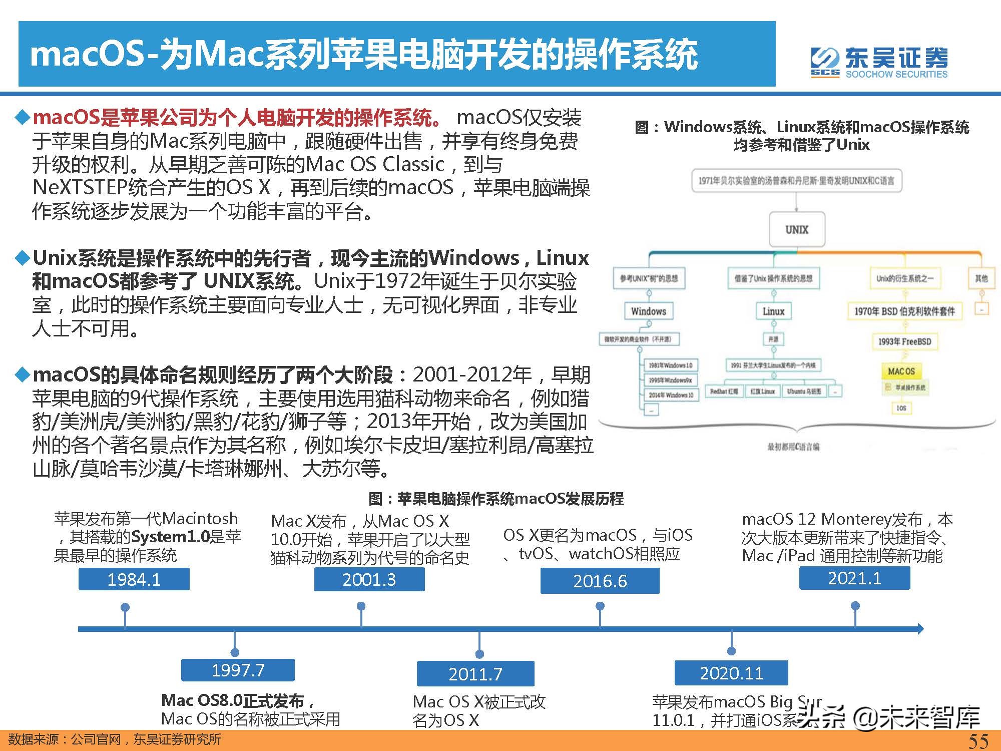 汽车行业专题报告：智能手机深度复盘及对整车格局启示（上）