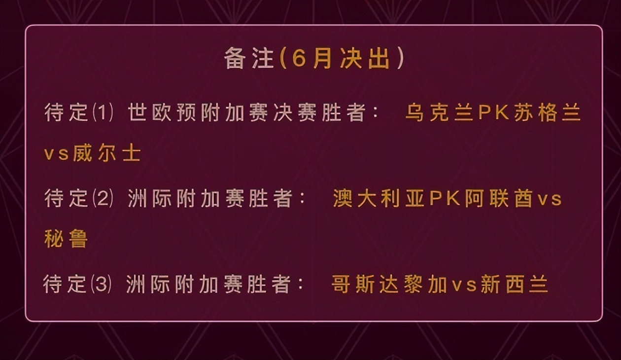 看世界杯录像(世界杯直播：众星集结 豪强齐聚，2022世界杯正式进入倒数200天)