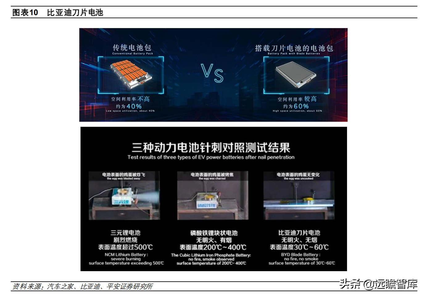 从电动化龙头，比亚迪汽车发展史：看我国新能源汽车的进化之路