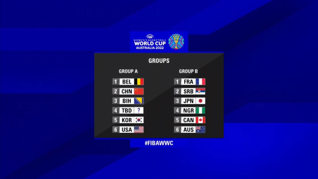世界杯b组第一在下半赛区(女篮世界杯分组出炉！中国遭遇世界第一)