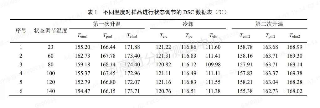 技术文章 | 不同温度条件下聚丙烯注塑成型的样品将会如何变化？的图2