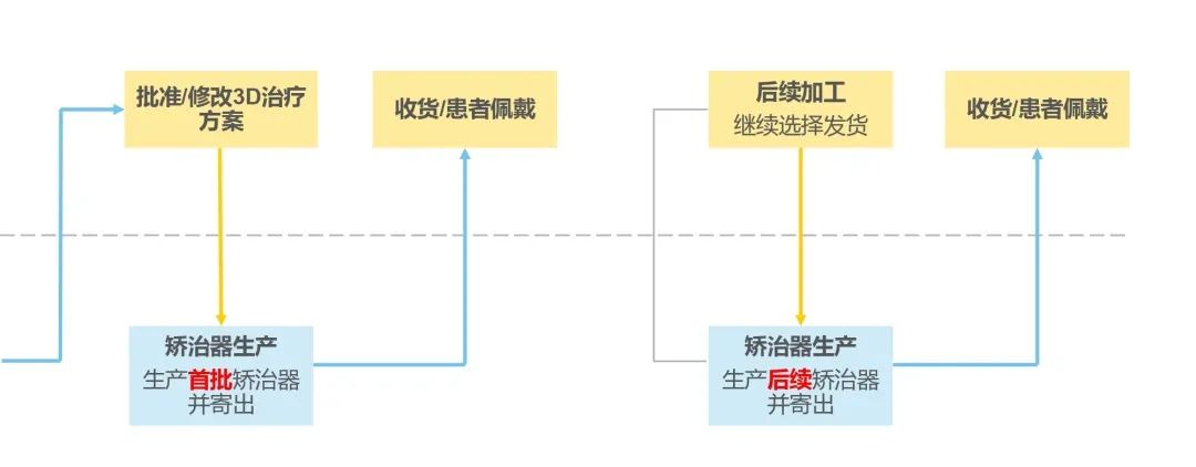 拼多多上的牙套怎么样？