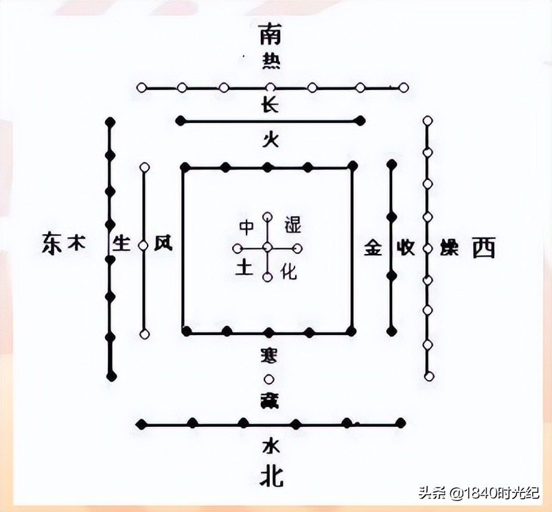 《易经》-河图洛书（4）