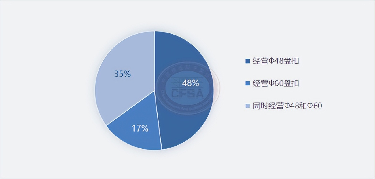 盘扣式脚手架租赁价格日渐亲民