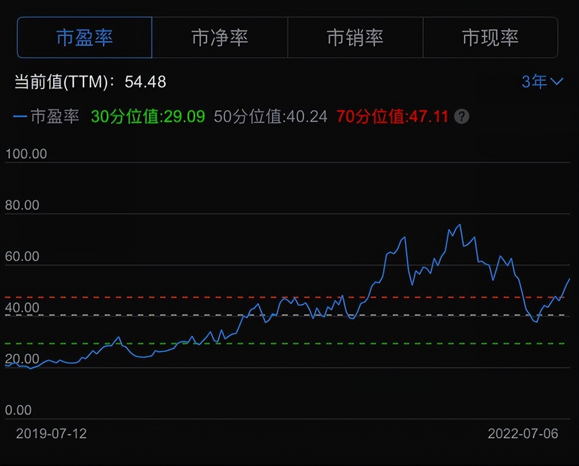 薄膜电容龙头法拉电子