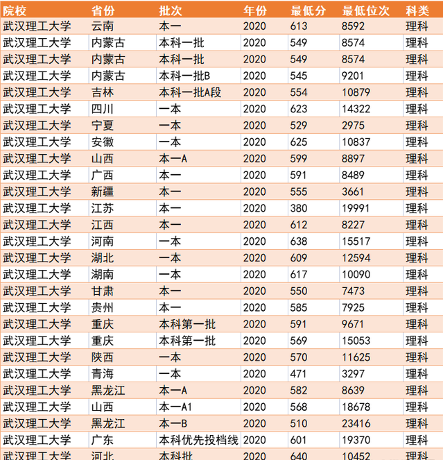 江西这所211大学，分数不高，在外省名气不大，但在本地很吃香
