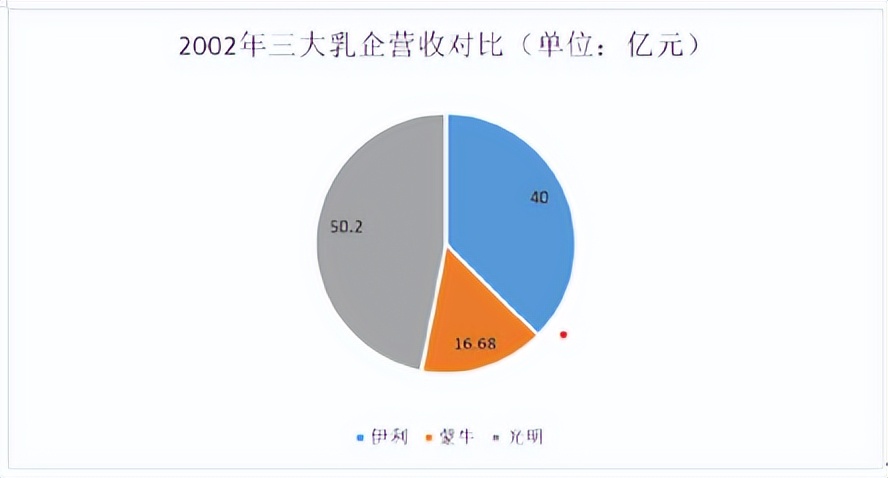 光明牛奶怎么样（关于我在超市找不到光明牛奶这件事......）