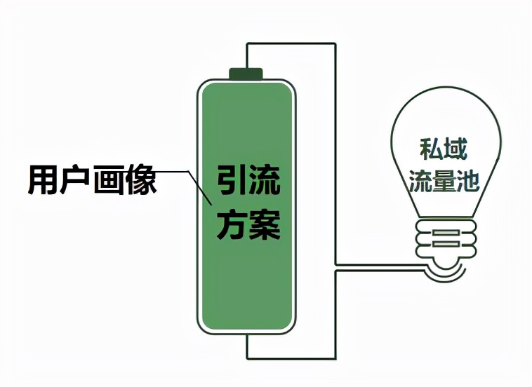 美克拉营销系统，帮美容院找准顾客群体，不做无用功