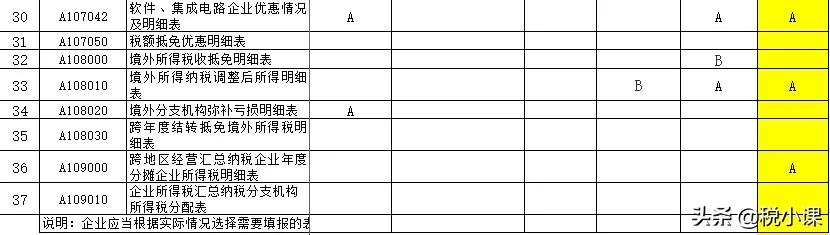 变了！企业所得税汇算清缴表，这是2022年最新填法