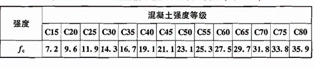 钢筋混凝土规范,钢筋混凝土规范2018最新版