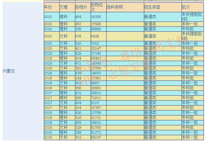 内蒙古财经大学的优势,内蒙古财经大学好就业吗(图1)