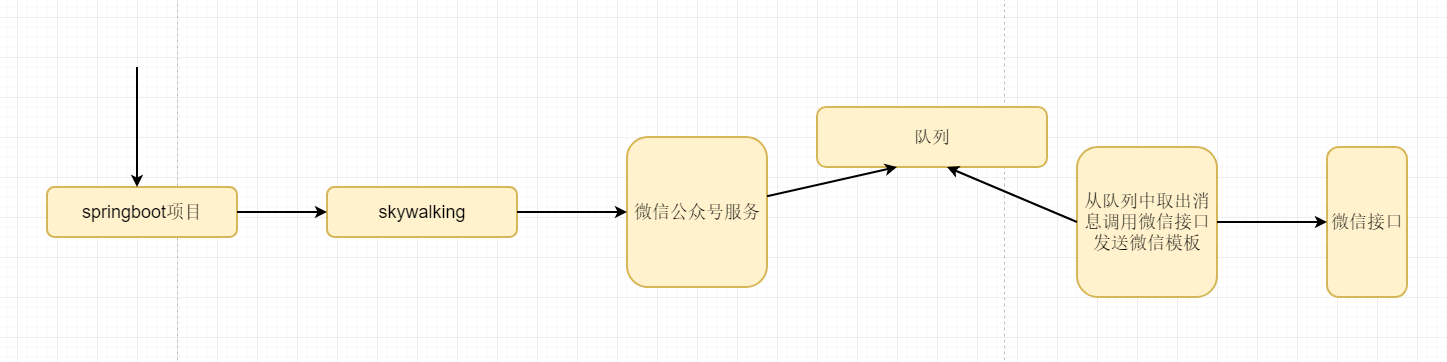 01.分布式服务追踪与调用链系统