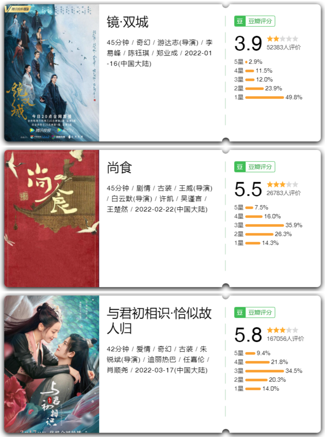 从8.8分的《梦华录》说起，豆瓣还能相信吗？