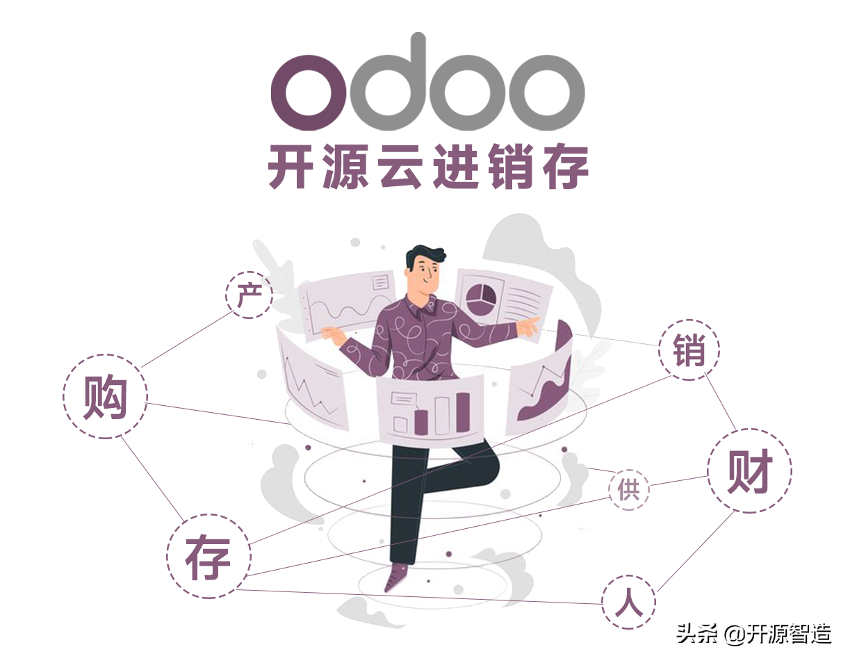 欧洲中小企业市场占有率最高的免费ERP：Odoo开源云进销存方案