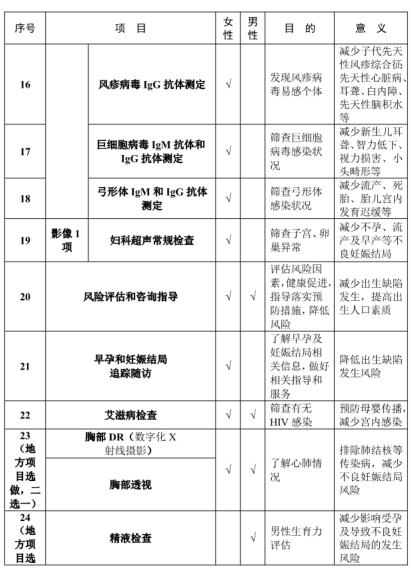 好消息！免费婚检、孕前优生检查“二检合一”啦