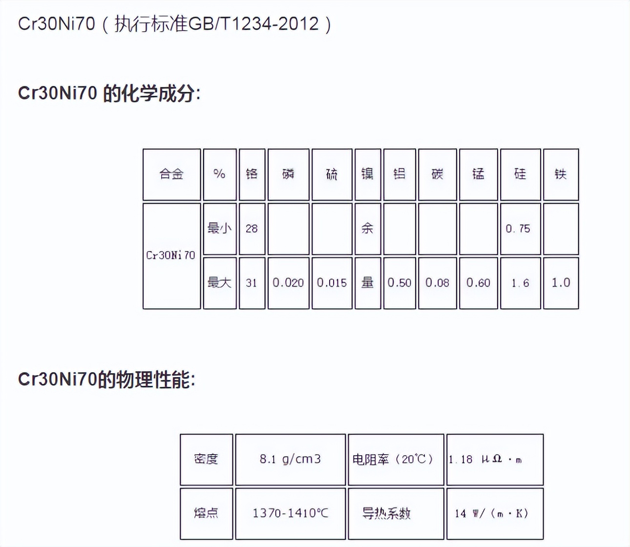 Cr30Ni70材质：镍铬小扁丝