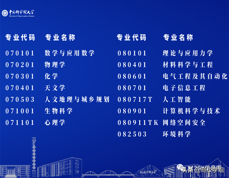 2022年综合评价A类高校招生