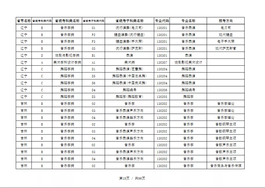 天津音乐学院2022本科招生简章！校考专业与各省统考子科类对照表