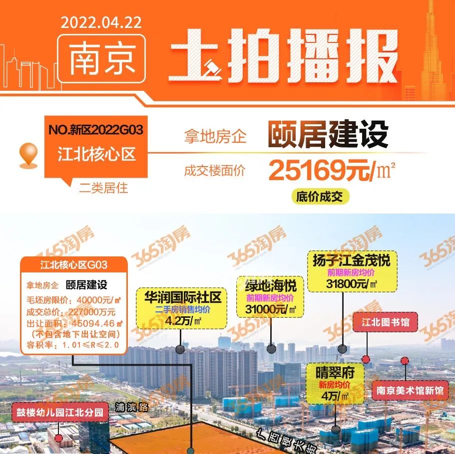 楼市巨变！60万起拿下江北正核核心资产的机会来了