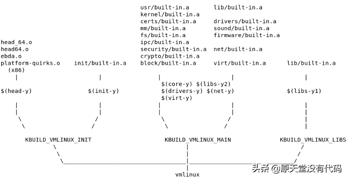 探索Linux内核：Kconfig的秘密