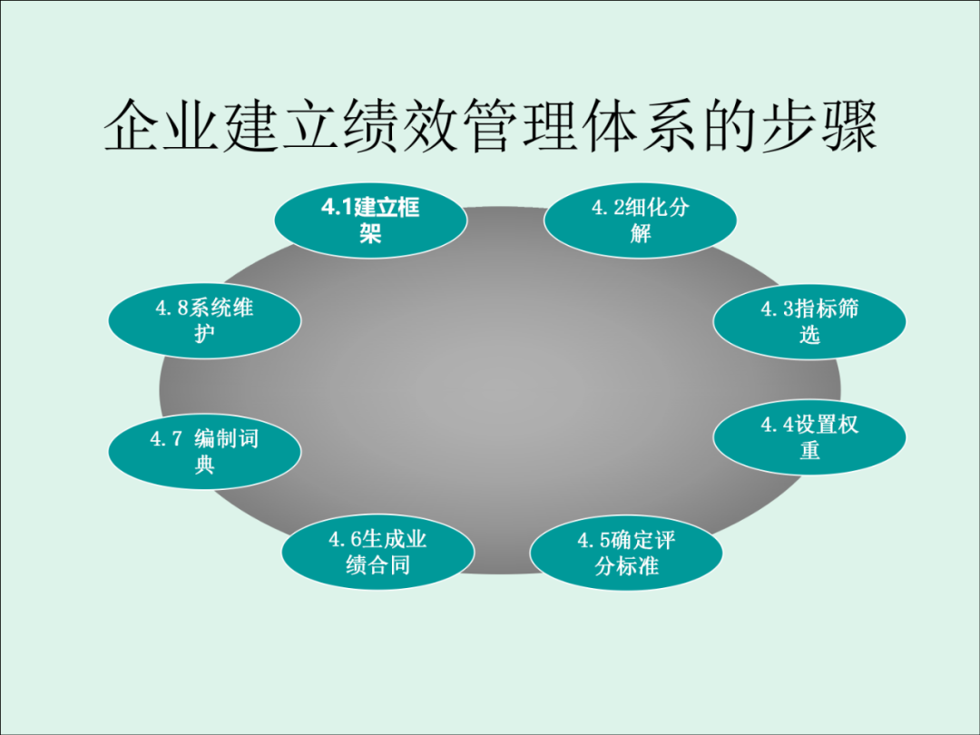 「精益學堂」KPI的運用與操作流程